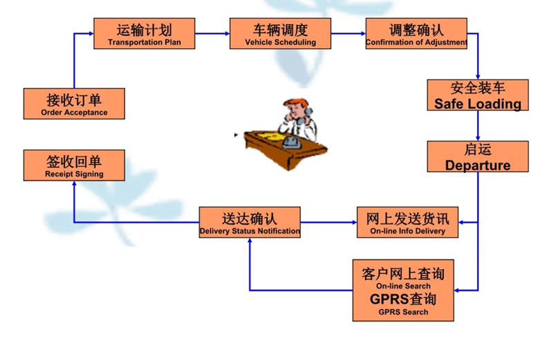 张家港到潜江经济开发区货运公司